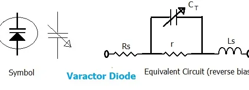 Varicap Diode: Variable Capacitance Explained