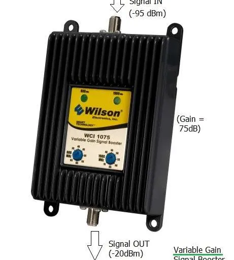 Cell Phone Signal Boosters: How They Work and Who Makes Them