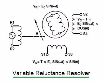 Resolver Basics: Types, Function, and Digital Conversion