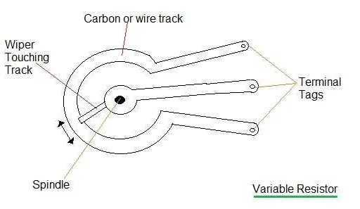 Variable Resistor Basics: Potentiometers and Rheostats Explained