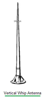 What is Vertical Antenna : Advantages and Disadvantages