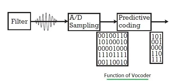 vocoding,vocoder