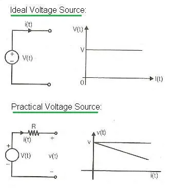 Current Source vs. Voltage Source: Key Differences Explained