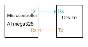 watchdog timer basics