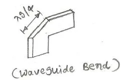 Waveguide Components: Transitions, Bends, Corners, and Twists