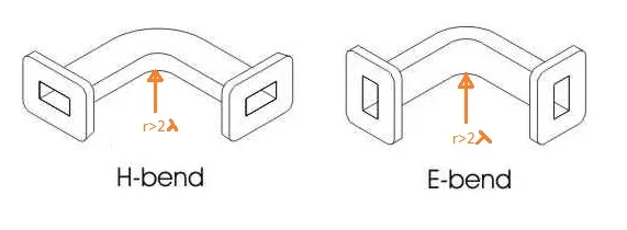waveguide bends