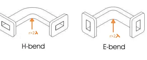 Waveguide Bends and Flanges: Types and Applications