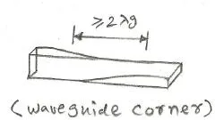 waveguide corner
