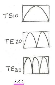 waveguide propagation modes.jpg