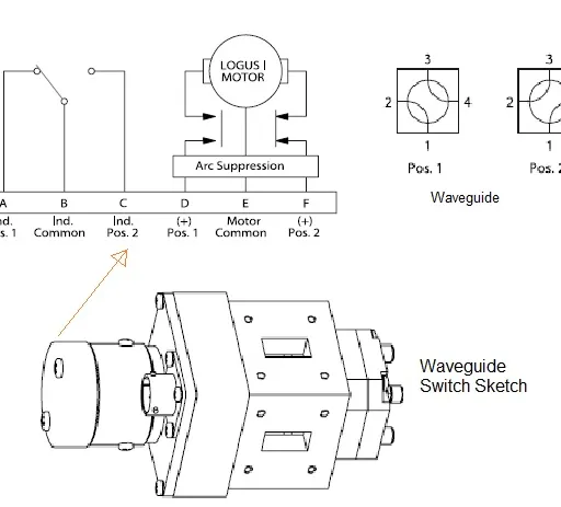 Waveguide Switches: Types, Working Principle, and Applications
