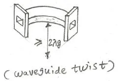 waveguide twist