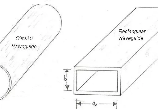 What is Waveguide in microwave : Advantages and Disadvantages