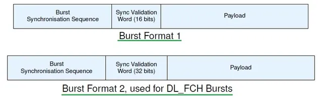 weightless system burst format
