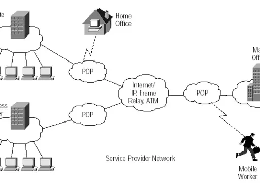 What is VPN : How does VPN Work