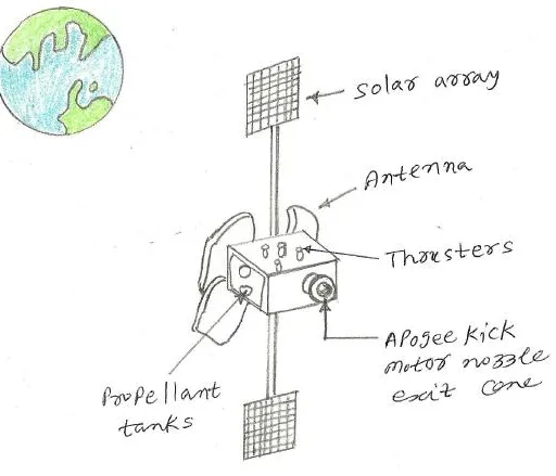 Satellite Transponder: Definition, Function, and Components