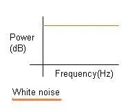 white noise