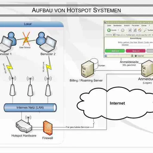 WiFi Hotspots: Accessing Internet Wirelessly