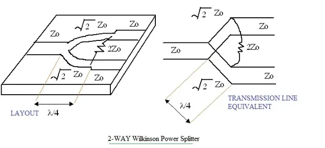 Wilkinson power divider or combiner