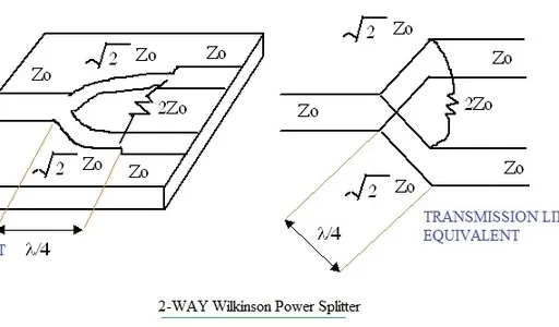 What are Wilkinson Power Dividers, Combiners: Advantages and Disadvantages