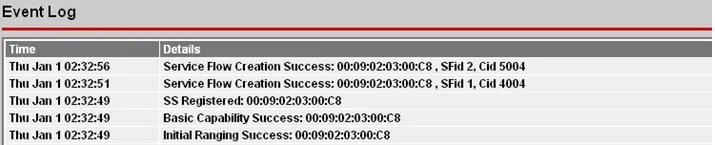 wimax network entry procedure used by SS
