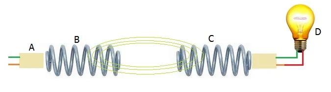 wireless electricity working