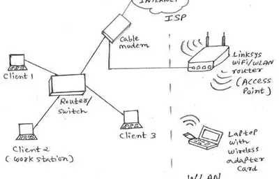 Top 10 WLAN Interview Questions and Answers