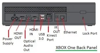 xbox one back panel