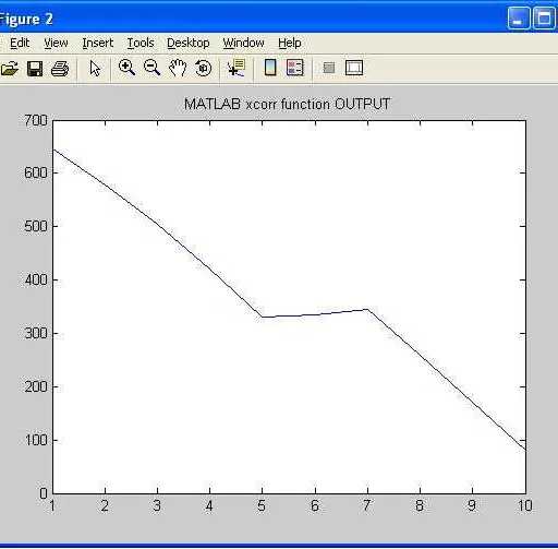 Auto and Cross Correlation in MATLAB: Implementation and Comparison