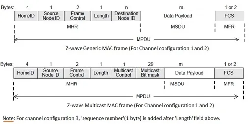 z-wave MAC frame