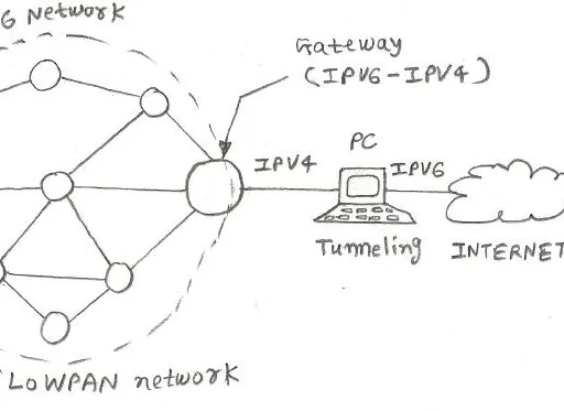What is Zigbee 6LoWPAN