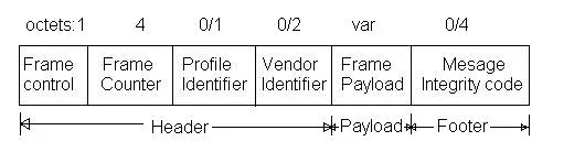 Zigbee RF4CE frame