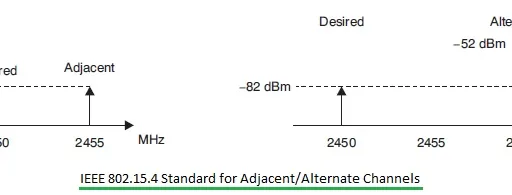 Zigbee Device Compliance and Manufacturing Tests