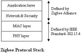 How many layers does zigbee consist of in iot
