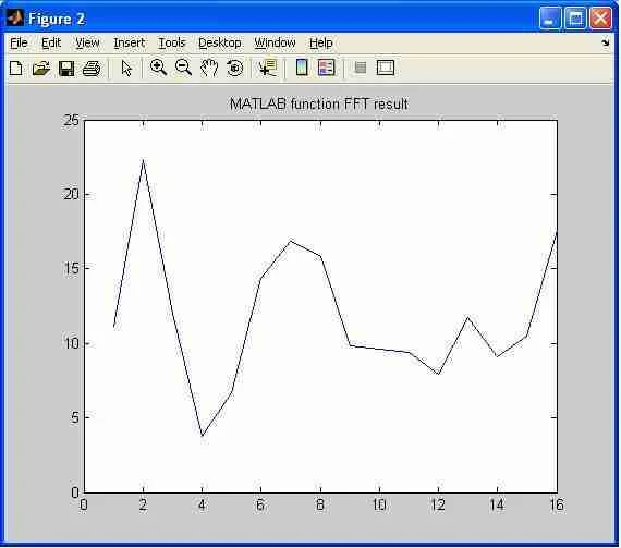 16point matlab fft function