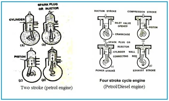 2 stroke engine vs 4 stroke engine