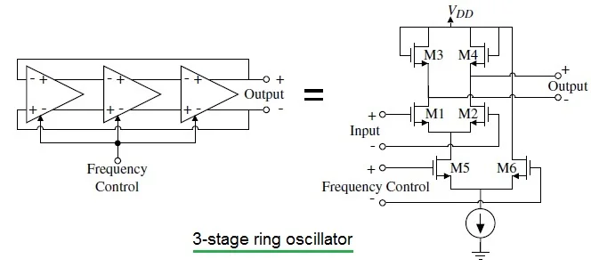 3-stage ring oscillator