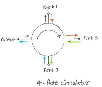 4 port circulator