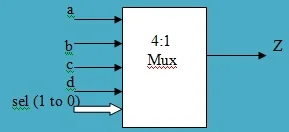 4 to 1 multiplexer symbol