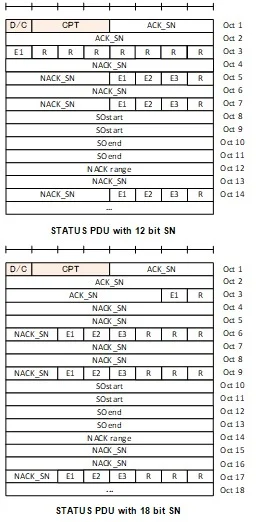 5G NR RLC Status PDU SN 12 bit and SN 18 bit