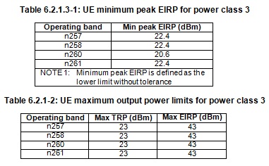 5G NR UE Power Class 3