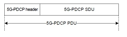 5G PDCP PDU structure
