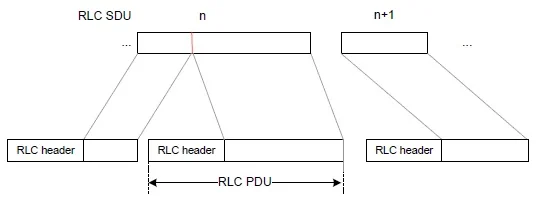 5G RLC PDU structure
