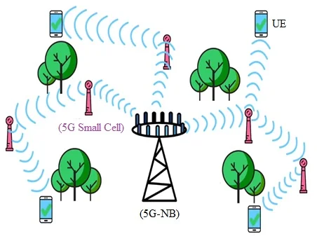 Network of 5G small cells