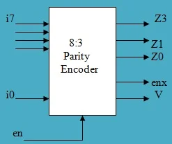 8 to 3 parity encoder