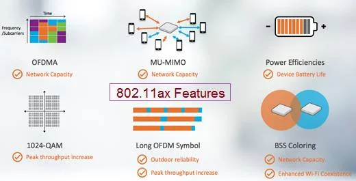 802.11ax features and advantages
