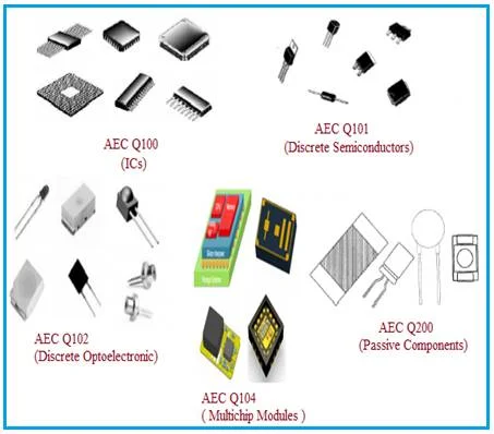 What is AEC Q100 Q101 Q102 Q104 and AEC Q200 Qualification