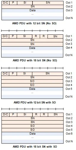 AMD PDU structure1