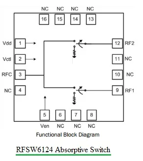 Absorptive RF Switch
