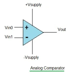 analog comparator