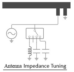 Antenna Impedance tuning